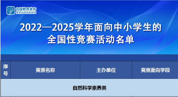 教育部：2025学年面向中小学生的全国性竞赛活动名单（最新版）