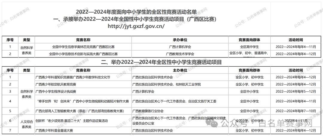 白名单赛事活动一览表：广西（2022-2025）