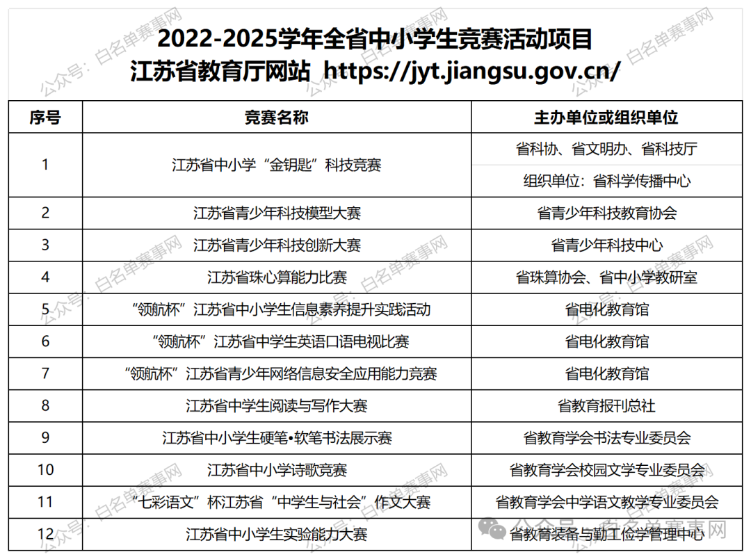 白名单赛事活动一览表：江苏省（2022-2025）