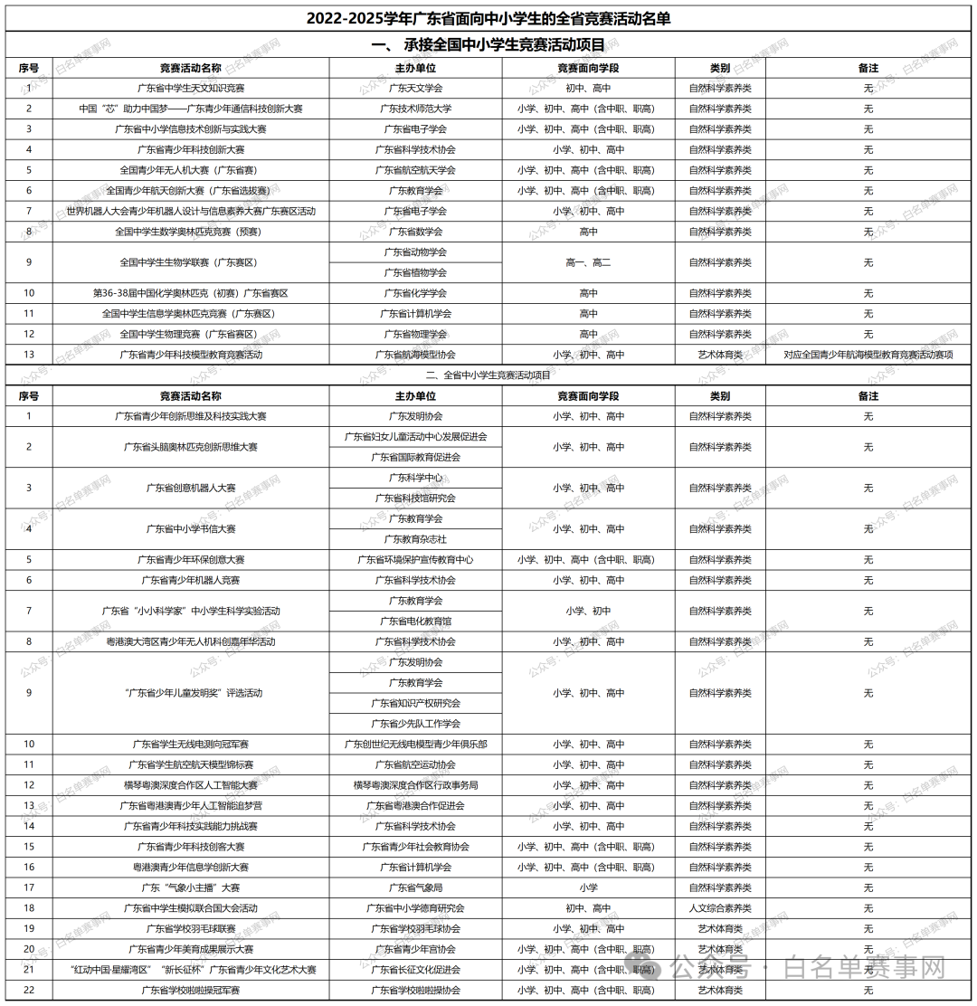白名单赛事活动一览表：广东省（2022-2025）