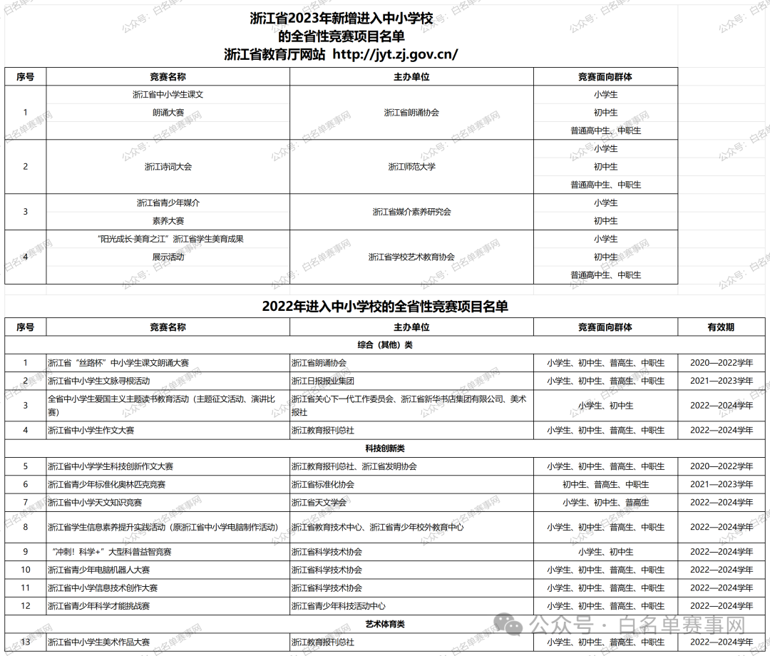 白名单赛事活动一览表：浙江省（2022-2025）