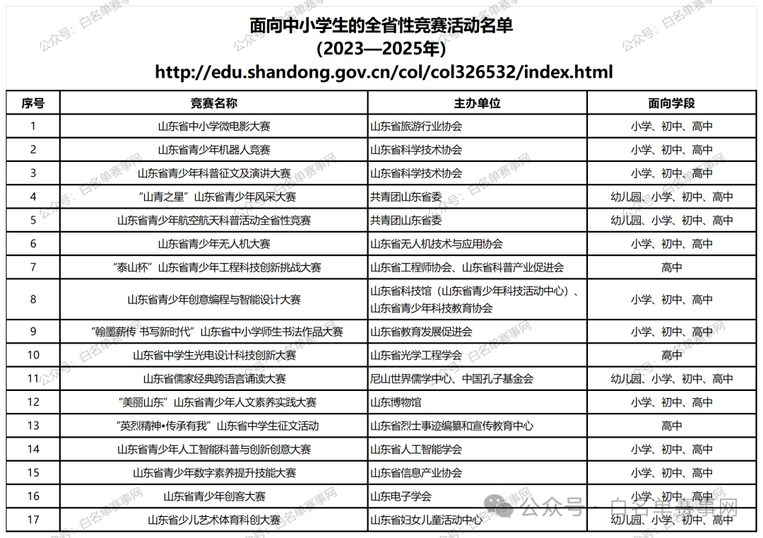 白名单赛事活动一览表：山东省（2022-2025）