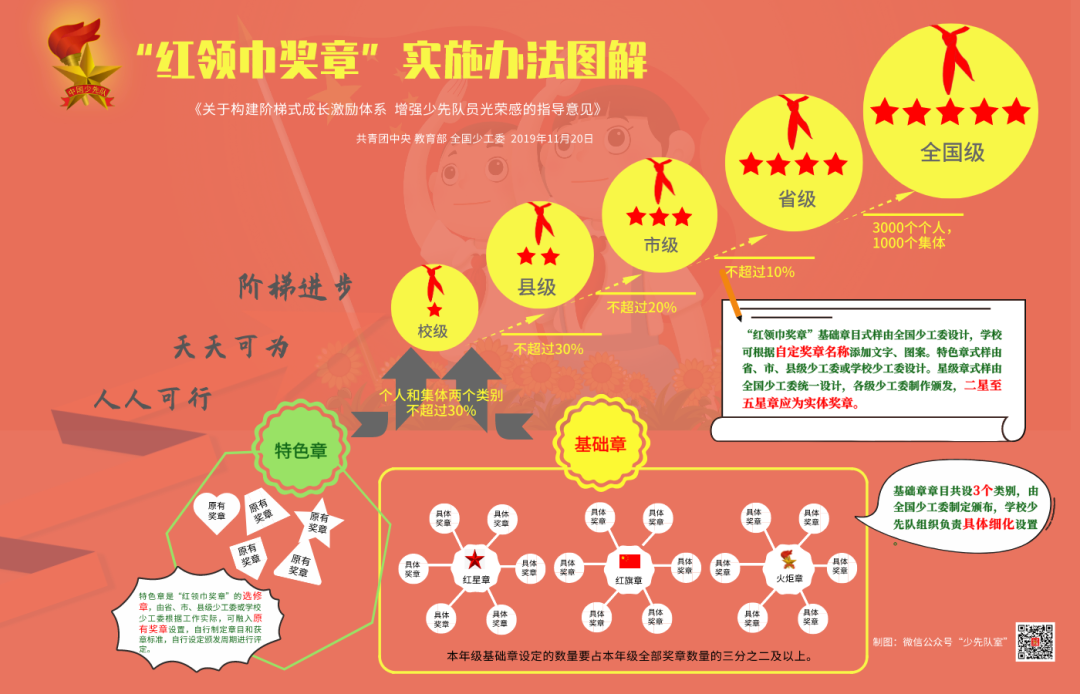 2024-2025学年度“红领巾奖章”争章活动即将开始！