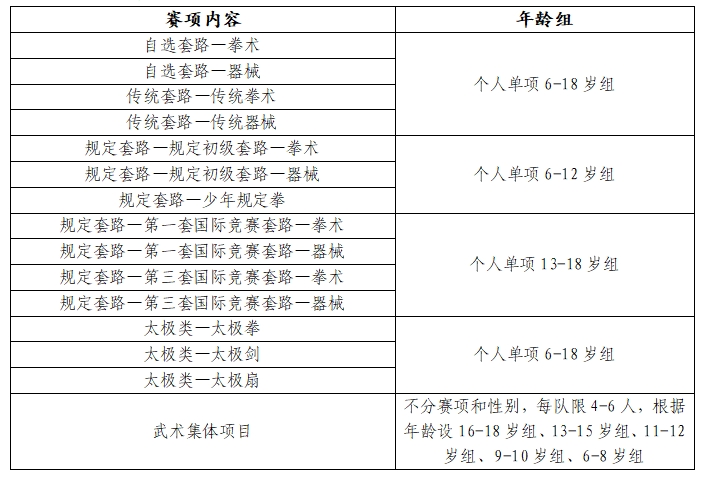 2025年全国青少年传统体育项目比赛竞赛规程（武术）