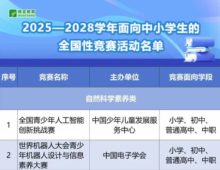 收藏！2026年3月教育部白名单赛事学段表（小学/初中/高中全覆盖）